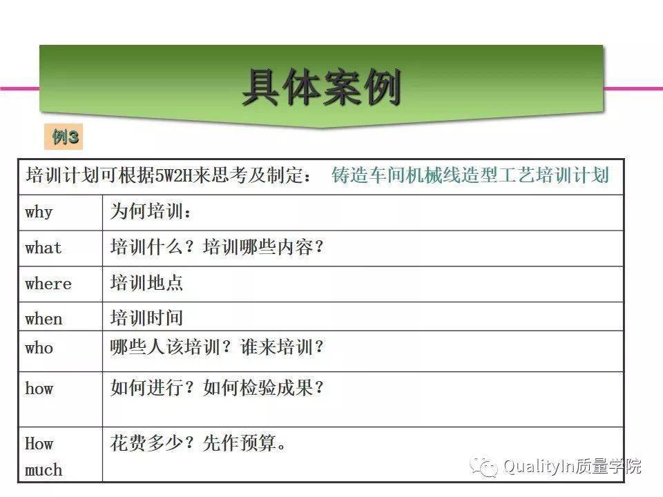 5w2h七问分析法 如何清楚地描述一件事情 教材 全套 管理 5w2h七问分析法 如何清楚地描述一件事情 教材 全套 管理