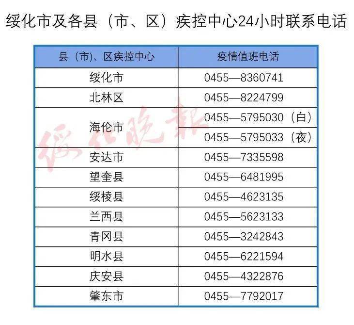 风险提示|紧急提醒！黑龙江多地发布风险提示