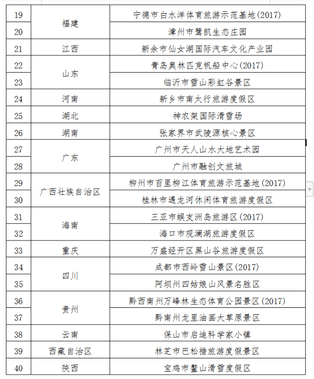 体育|北京奥林匹克公园等47家单位被认定为国家体育旅游示范基地