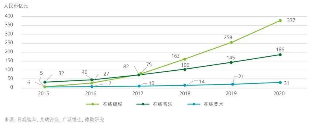 新政重塑教育格局 中国教育发展报告21 培训 学科 政策