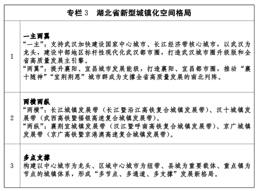 《规划》显示,湖北将逐步形成"一主两翼,两横两纵,多点支撑"的城镇化