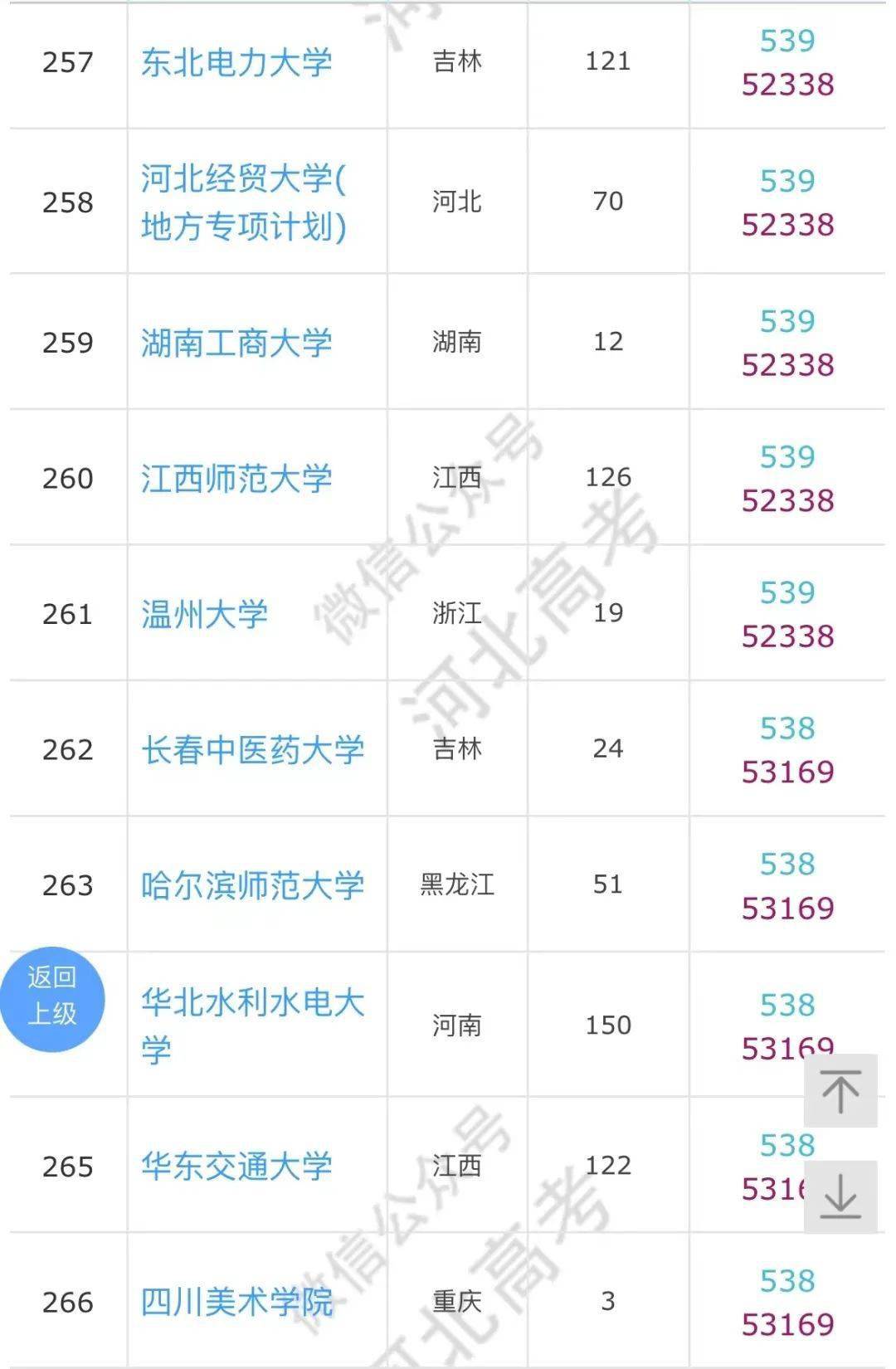 高考|河北高考540分左右能上什么学校？参考备用