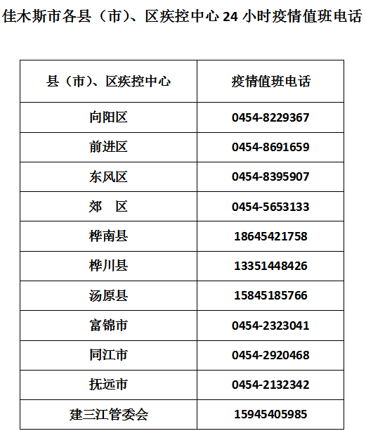 风险提示|紧急提醒！黑龙江多地发布风险提示