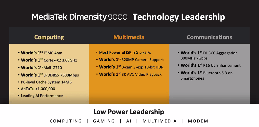 天玑 9000 露锋芒！手机行业迎来“联发科时刻”