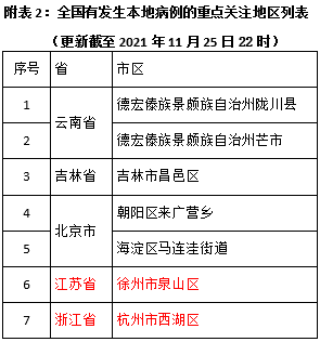 厦门疾控发布健康提醒:这些地方入(返)厦人员主动上报!