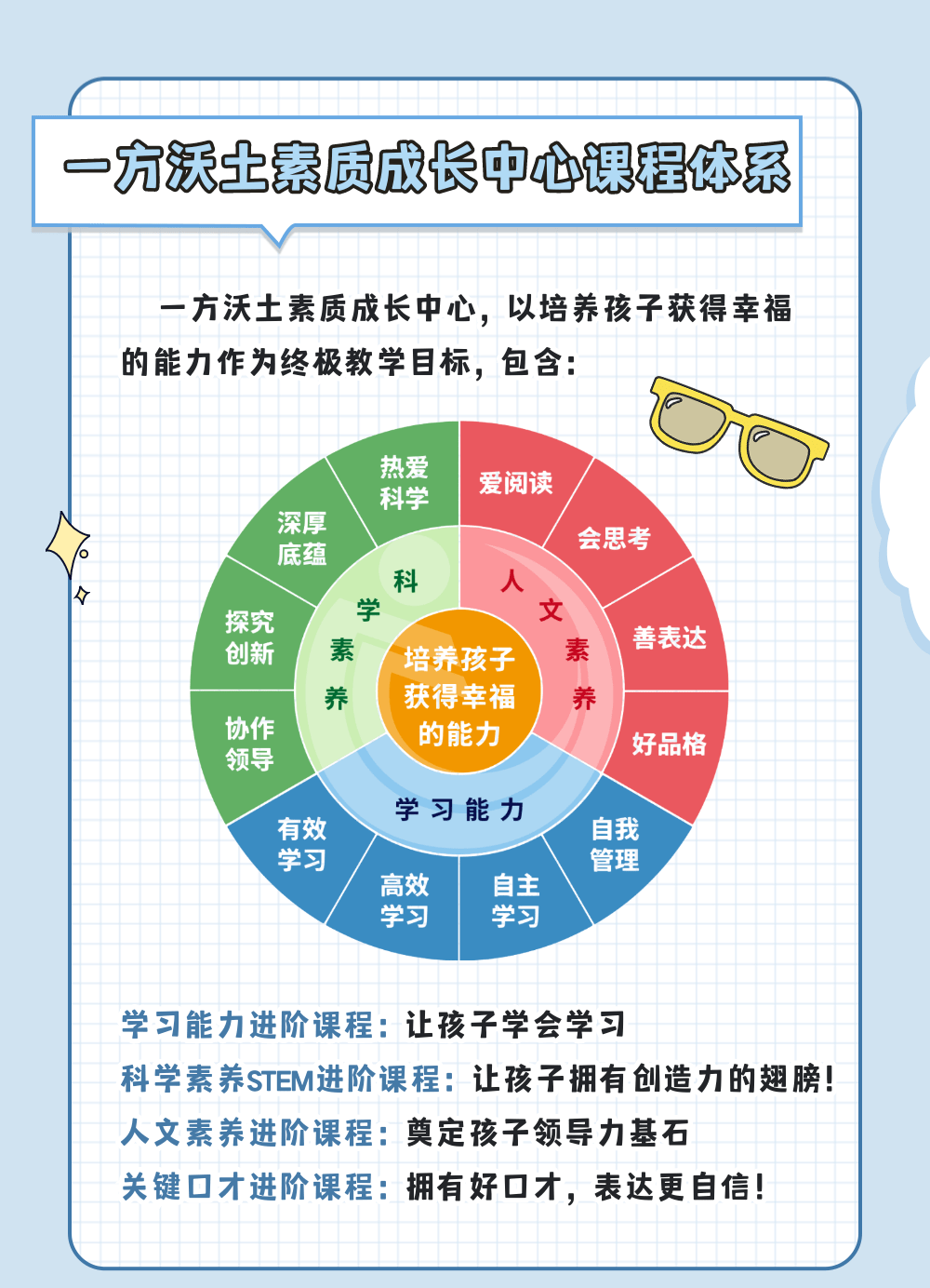 荆楚潮教育续报正式开启!一方沃土素质成长中心课程同步上线