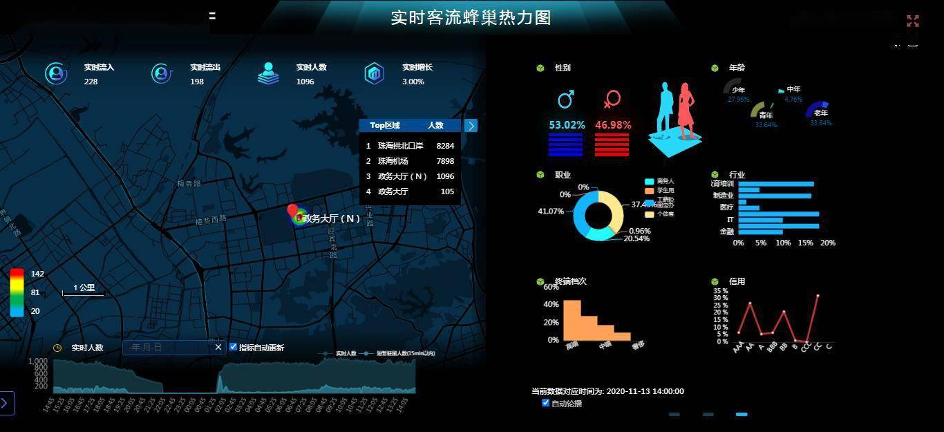 珠海数字政府开放日30位市民代表零距离体验5g黑科技