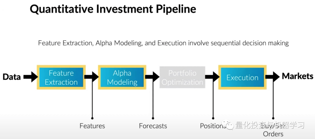 Two Sigma：序列深度学习与量化投资