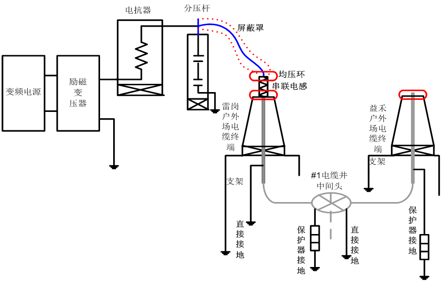 高压放电的原理是什么?