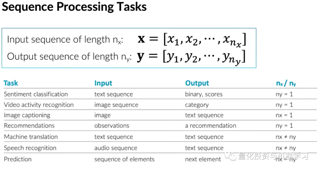 Two Sigma：序列深度学习与量化投资