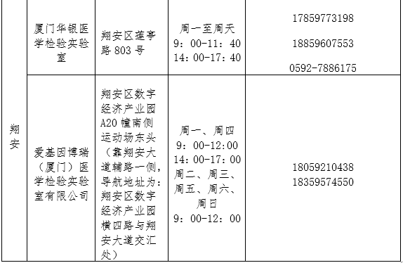 检测|厦门疾控发布重要提醒！这些地方入（返）厦人员主动上报！