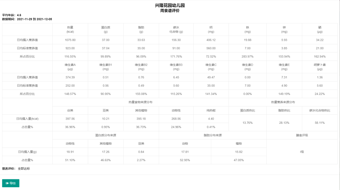幼儿园手腕花律动简谱_幼儿园律动简谱(4)