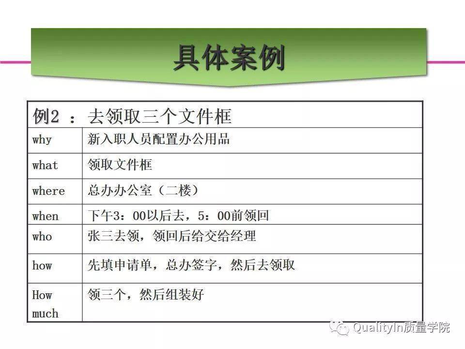 5w2h七问分析法 如何清楚地描述一件事情 教材 全套 管理 5w2h七问分析法 如何清楚地描述一件事情 教材 全套 管理