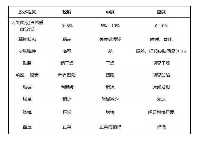 脱水|宝宝秋冬常见病，「拉肚子」了怎么办？