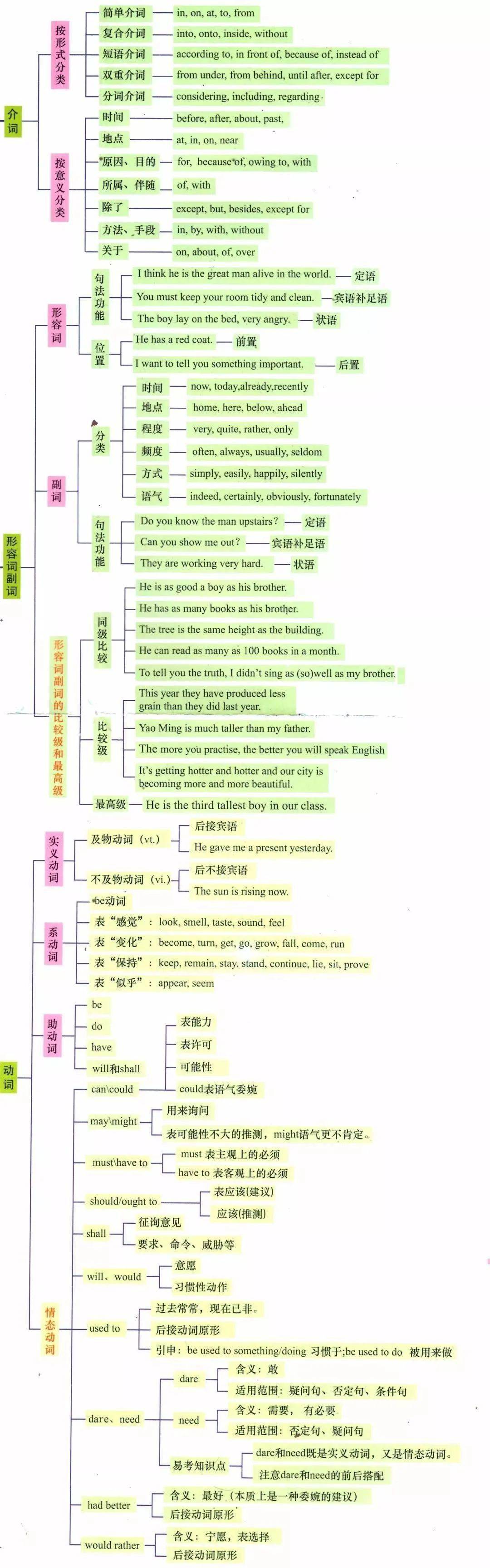 一般疑问句概念图图片