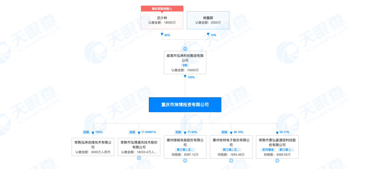 泓淋电力高买低卖子公司5个月估值缩水63 遭质疑 利润受制于原材料上涨下游议价能力低 Fx929财经