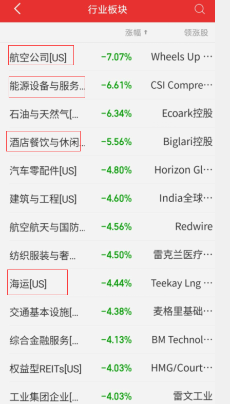 變異毒株恐慌還在繼續！道指狂跌900點，原油暴跌超10%，疫苗股大漲 國際 第5張