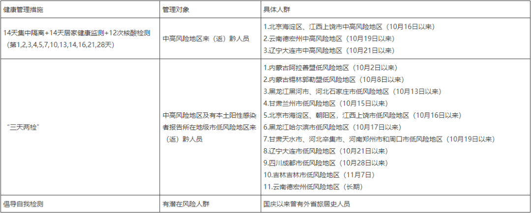 貴州發佈最新疫情防控溫馨提示!_風險_措施_地區