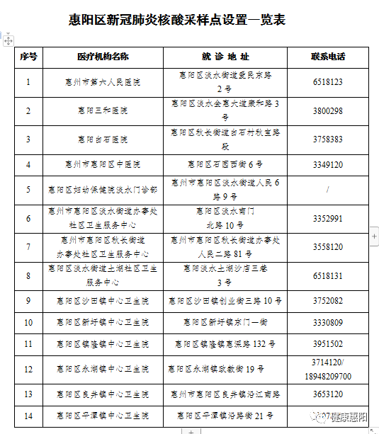 白沙|广东两地通报