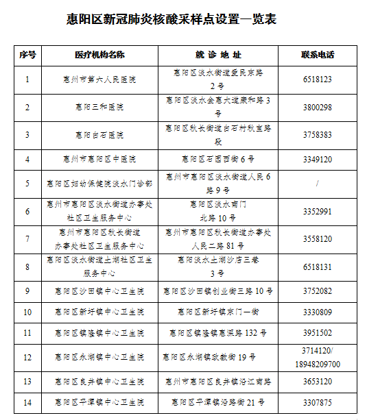 时间段|紧急提醒！惠州惠阳发现一名密接者，曾在这些区域活动