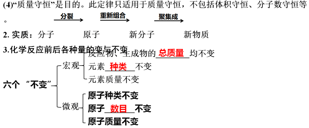 识别|初中化学全册重要知识梳理，含高频命题点整理（1-7单元）