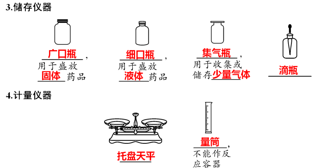 识别|初中化学全册重要知识梳理，含高频命题点整理（1-7单元）