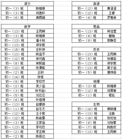 惠安亮亮中学名单图片