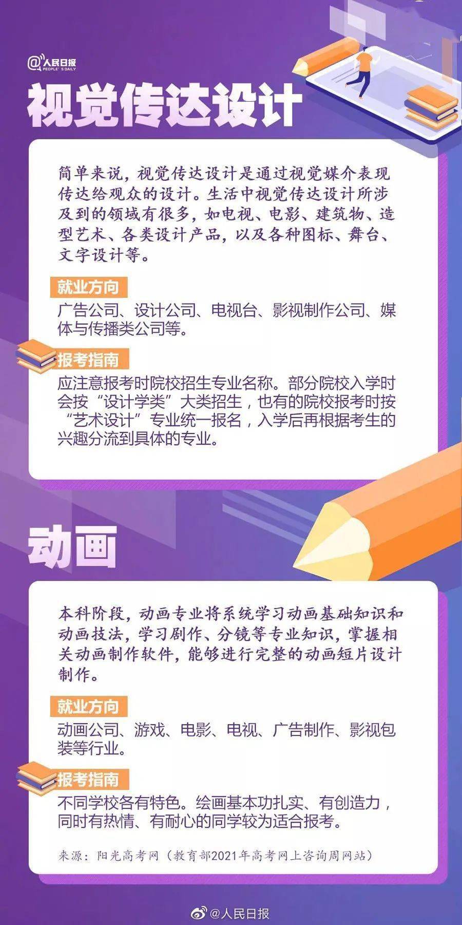 版权|《人民日报》权威盘点：20大热门专业&报考热门问题！