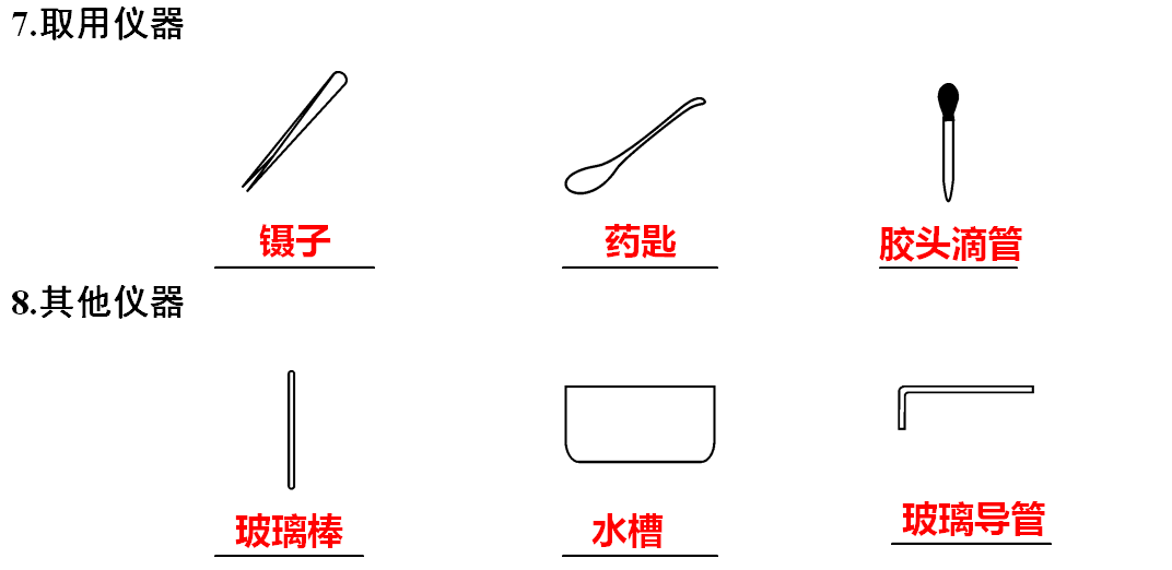 识别|初中化学全册重要知识梳理，含高频命题点整理（1-7单元）