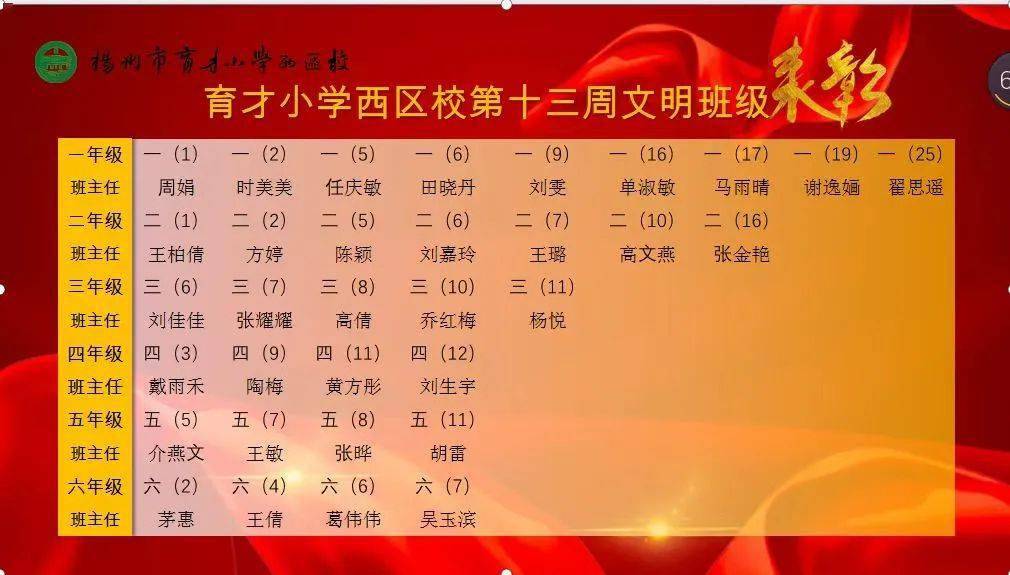 一周回顾 | 育才小学西区校工作掠影(第13周)