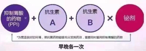 饮食|嘴是过瘾了，可上次胃疼就在上次……