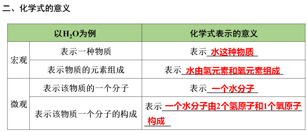 声明|初中化学 | 初中化学全册重要知识梳理，含高频命题点整理（1-7单元）