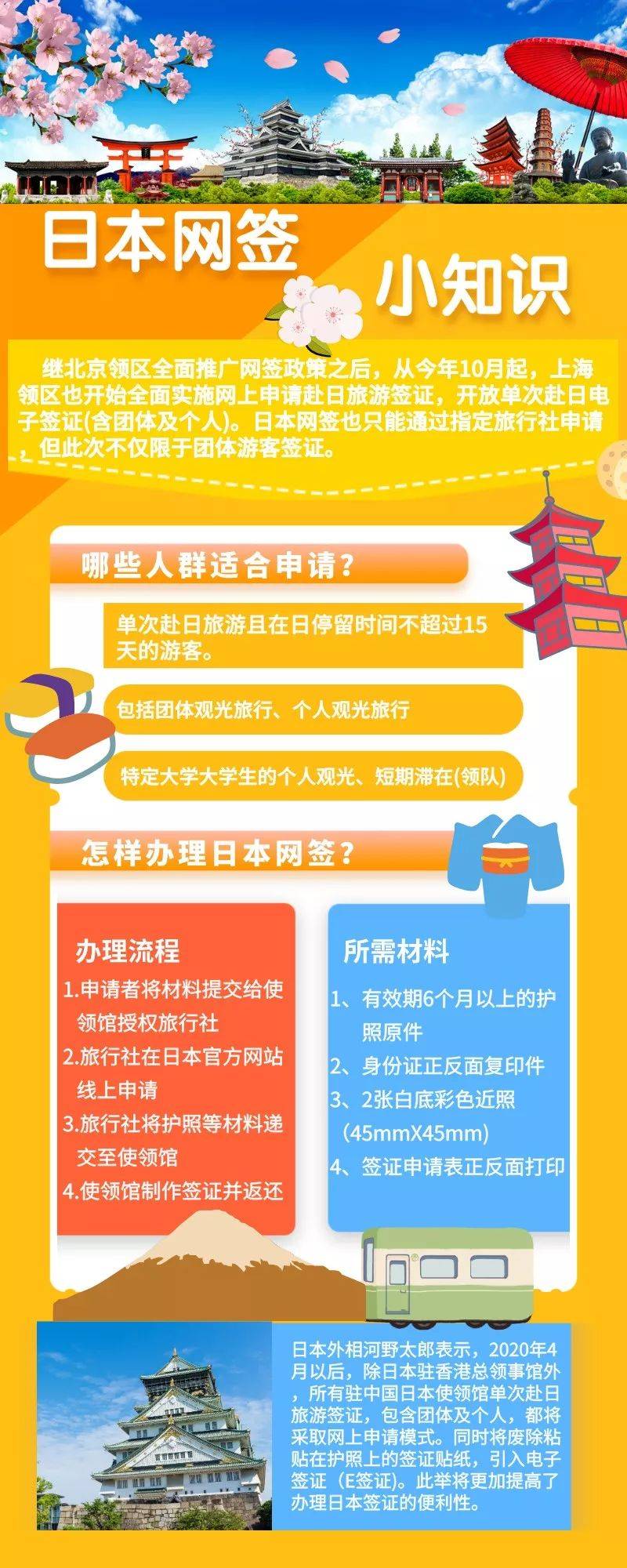 办理去日本签证_签证办理日本去哪个机构_签证办理日本去哪里办