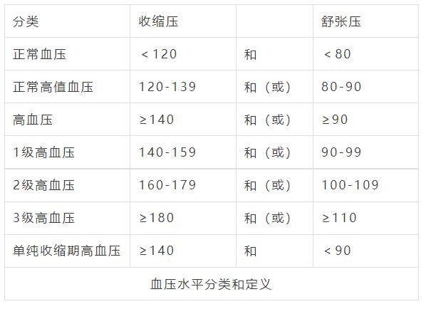 弘爱|高血压的那些事儿