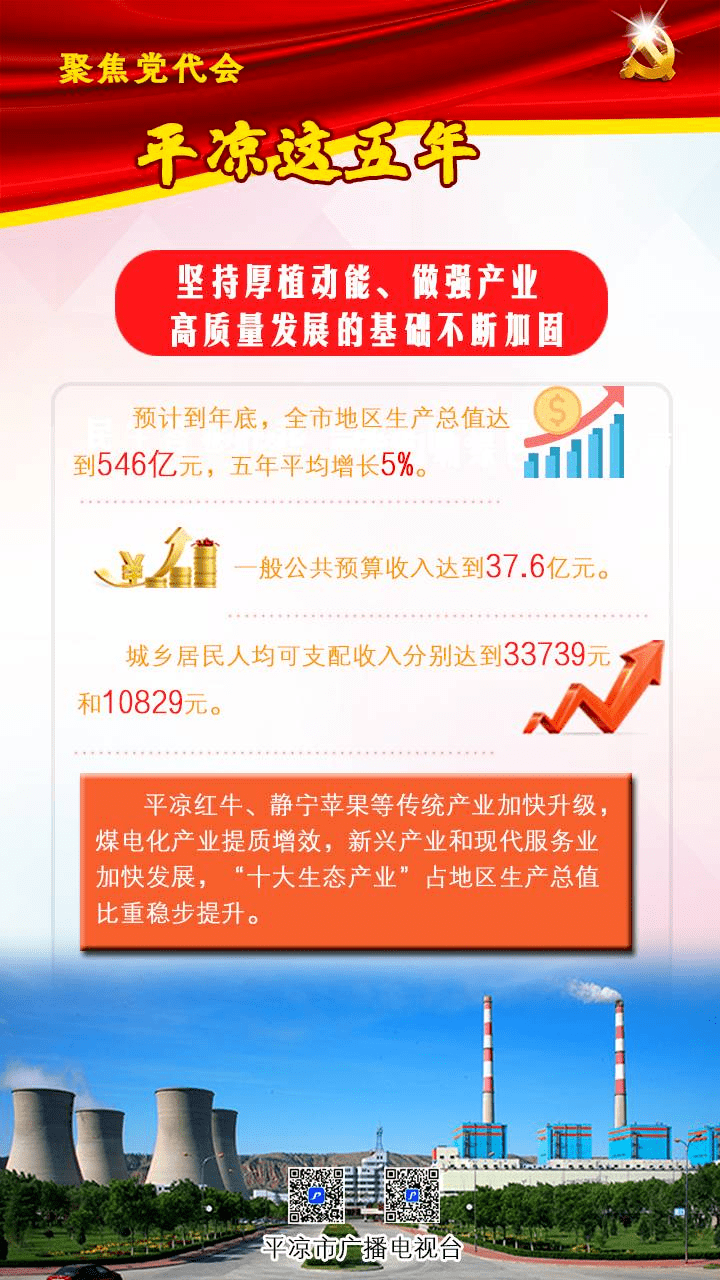 【聚焦市第五次党代会】图说 平凉这五年