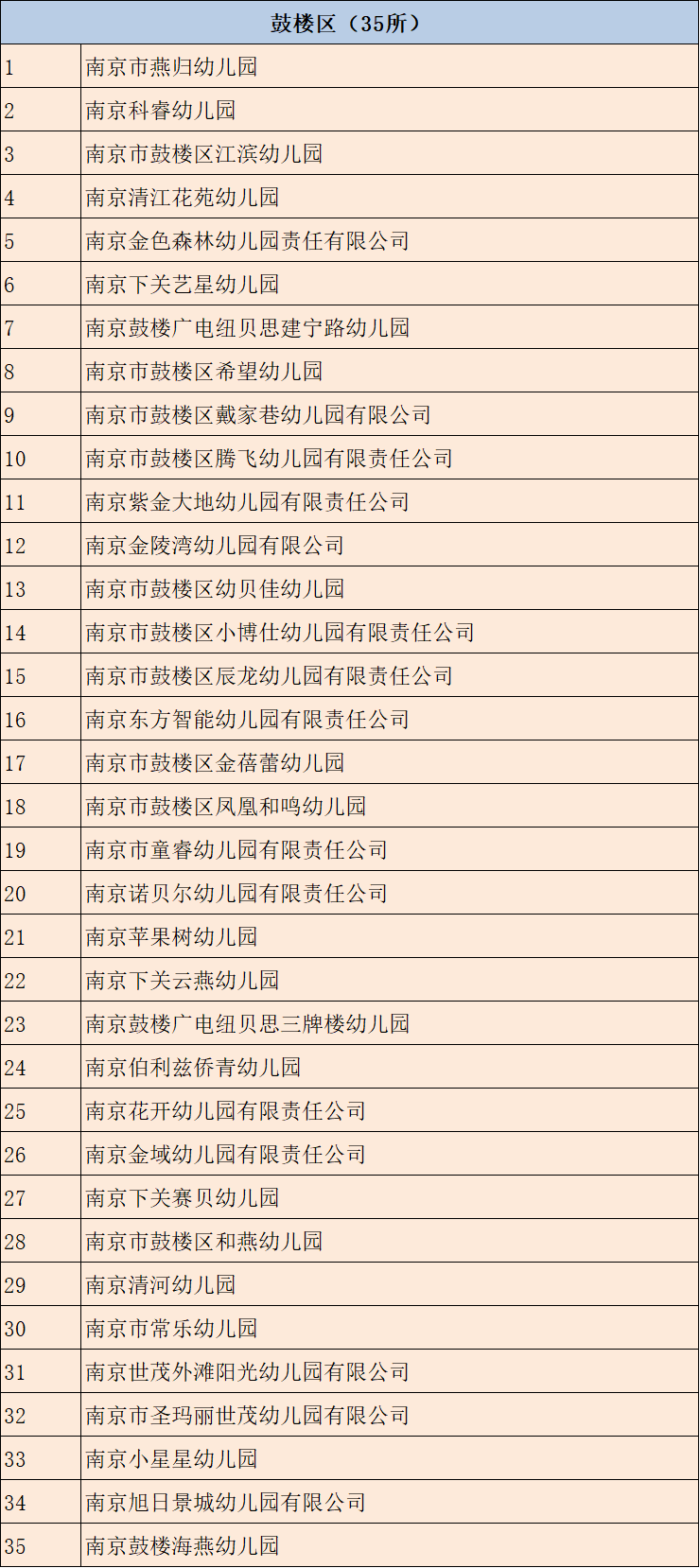 河西|350所合格！8所整改！9所停办！南京幼儿园年检名单发布！