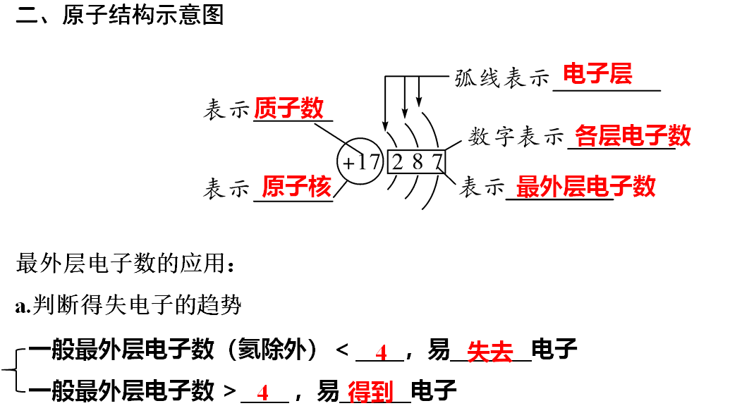 声明|初中化学 | 初中化学全册重要知识梳理，含高频命题点整理（1-7单元）