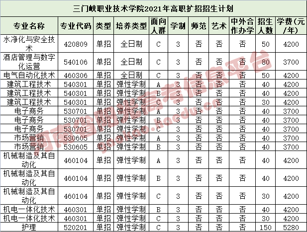 30日起填报志愿!