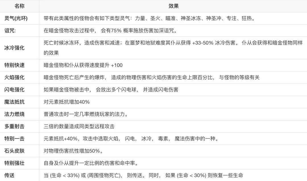 怪物|聊聊二十一年前，暴雪的这本Roguelike教科书