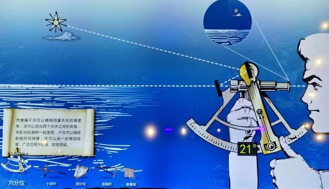 古代导航 | 古代船只如何找到行驶的方向？_海洋博物馆_航海_测量