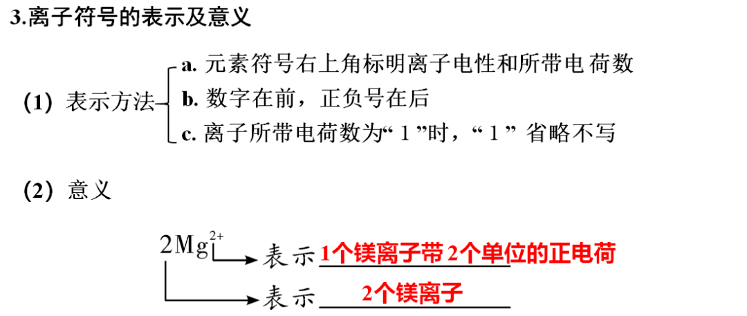 声明|初中化学 | 初中化学全册重要知识梳理，含高频命题点整理（1-7单元）