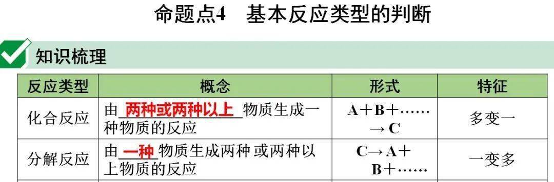 声明|初中化学 | 初中化学全册重要知识梳理，含高频命题点整理（1-7单元）