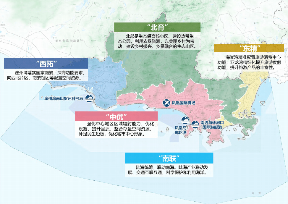 2020-2035三亞城市的發展藍圖都在這裡_旅遊_海南_陸海