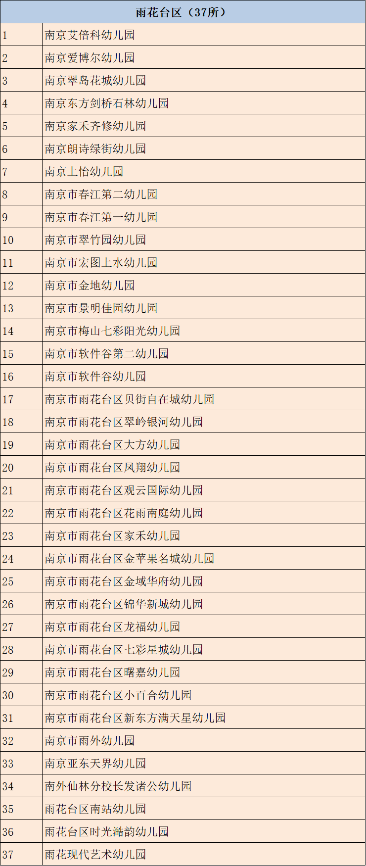 河西|350所合格！8所整改！9所停办！南京幼儿园年检名单发布！