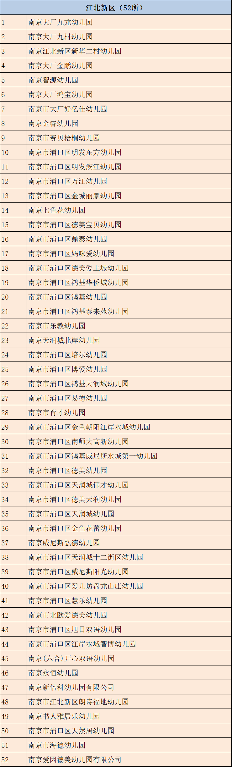 河西|350所合格！8所整改！9所停办！南京幼儿园年检名单发布！