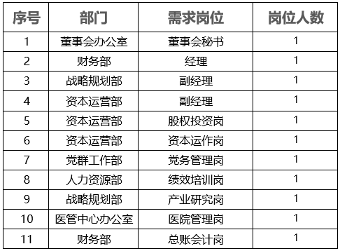 中核人才招聘网_又是一年开学季 不负韶华不负卿