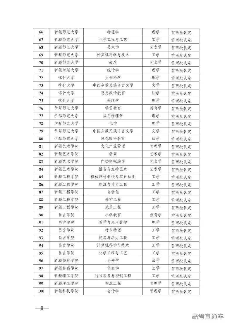 广东|权威！多省一流本科专业名单出炉，今年考上赚了！明年要涨分？