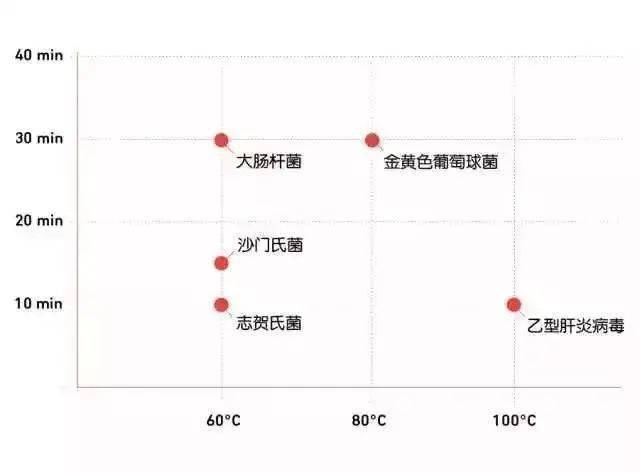 疫情|用开水烫碗筷就能放心吃了吗？提醒大家公筷分餐，间隔就坐！