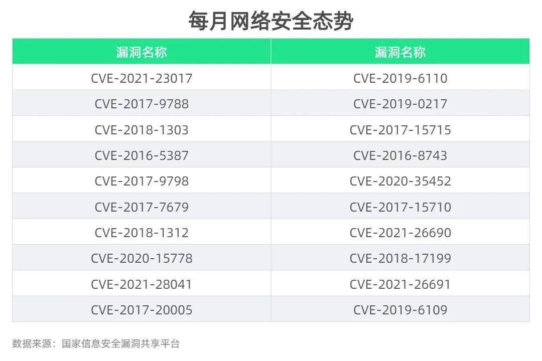 “删库跑路”、机密信息遭泄……远程办公趋势下把控公司“数据命脉”，这一招你学会了吗？