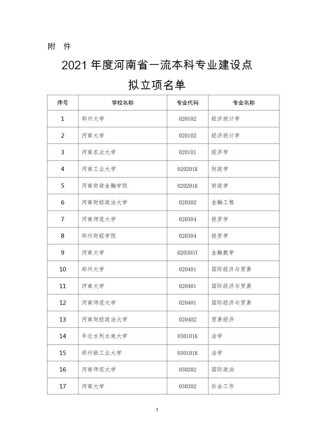 广东|权威！多省一流本科专业名单出炉，今年考上赚了！明年要涨分？